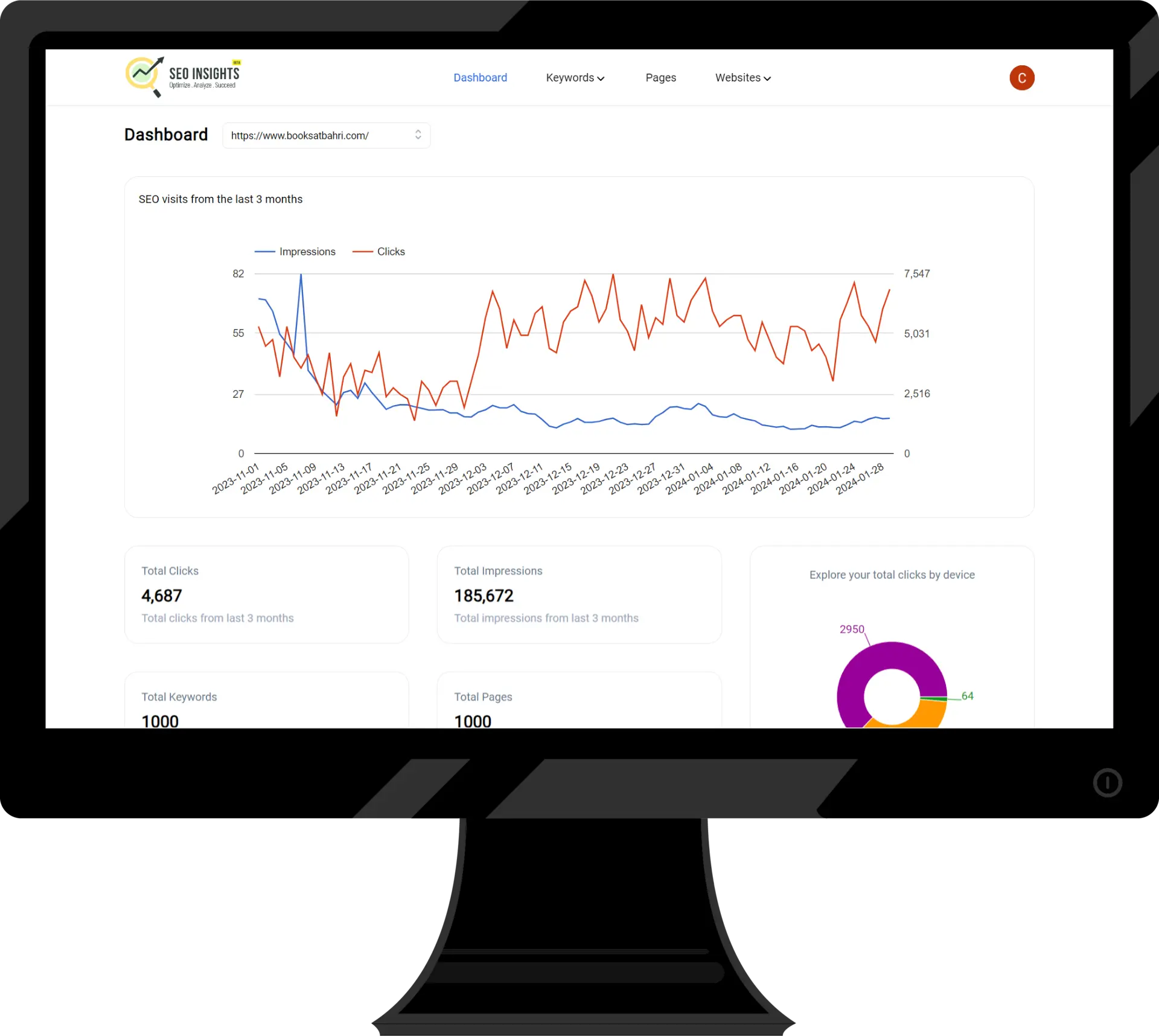 SEOInsights, Better Insights for Google Search Console