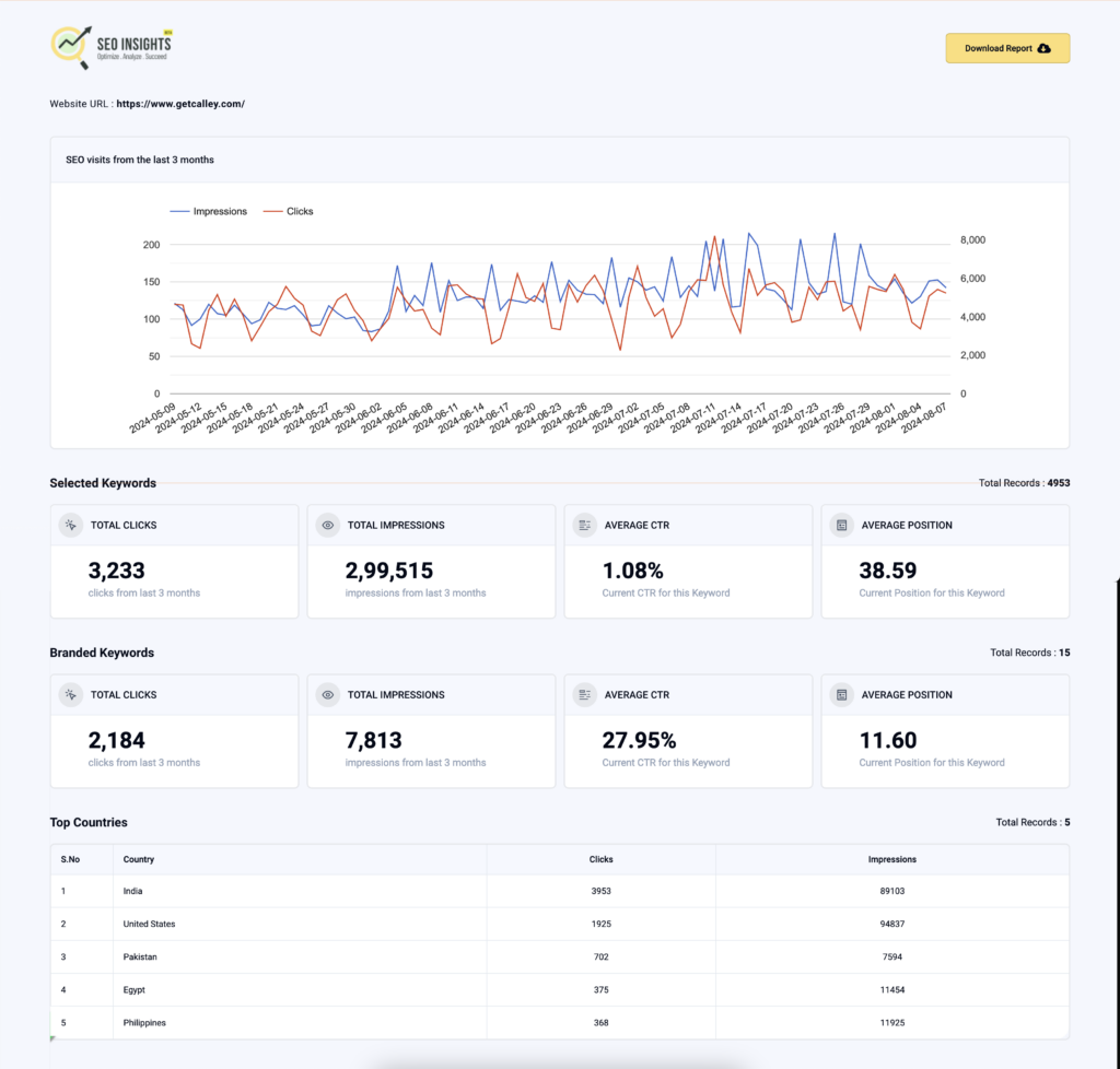 SEO Insights - Better Google Search Console 17 image 18